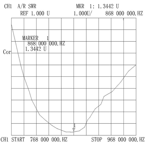 GL-DY417 868MHz  rubber antenna 195mm height