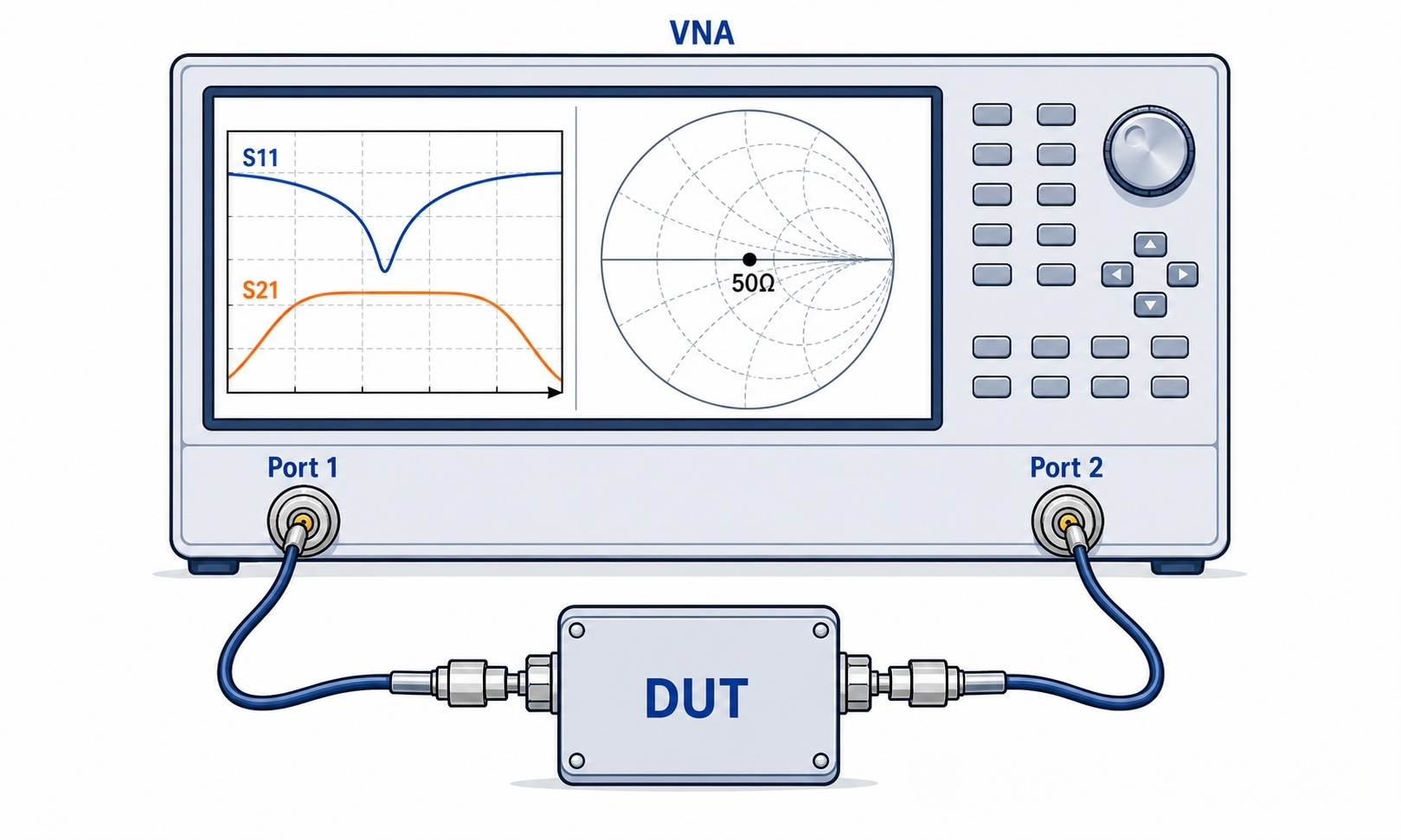 Signal chain process